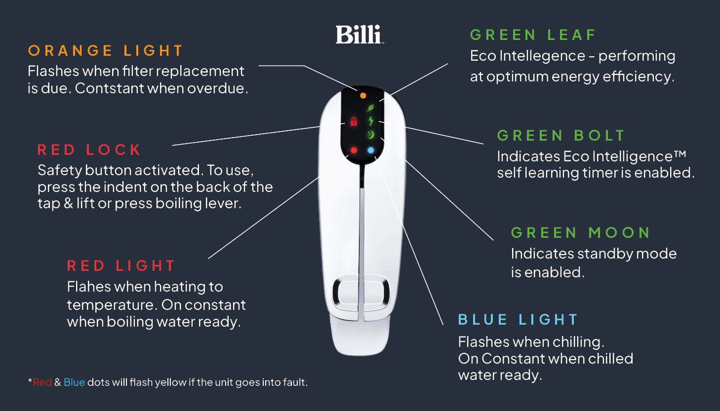 Billi Tap Guide